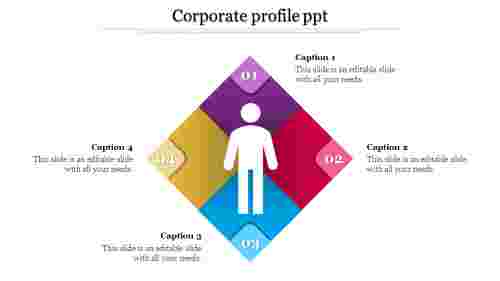 corporate profile ppt-corporate profile ppt